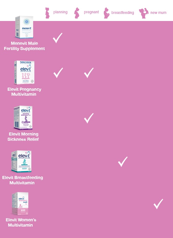 Buy Elevit Pregnancy Multivitamin Tablets 100 Pack (100 Days) Online at